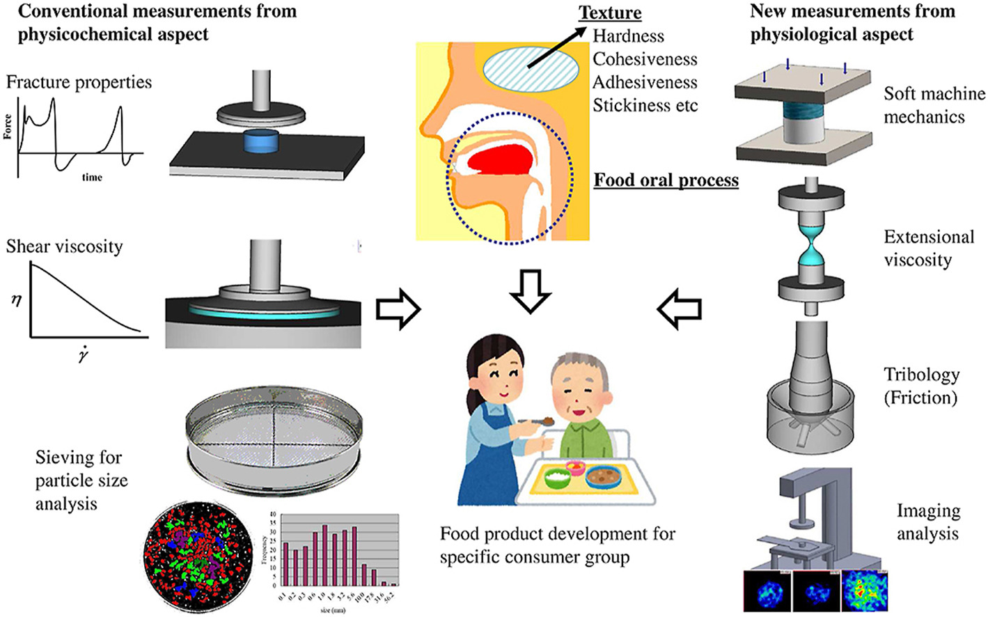 1-s2.0-S0268005X2100669X-ga1_lrg.jpg 1-s2.0-S0268005X2100669X-ga1_lrg.jpg
