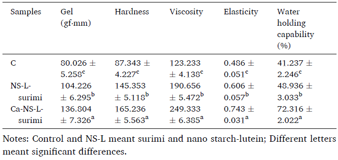 IF7.7！上海腾拔质构仪助力浙江大学等高校发表关于打印鱼糜的国际期刊论文