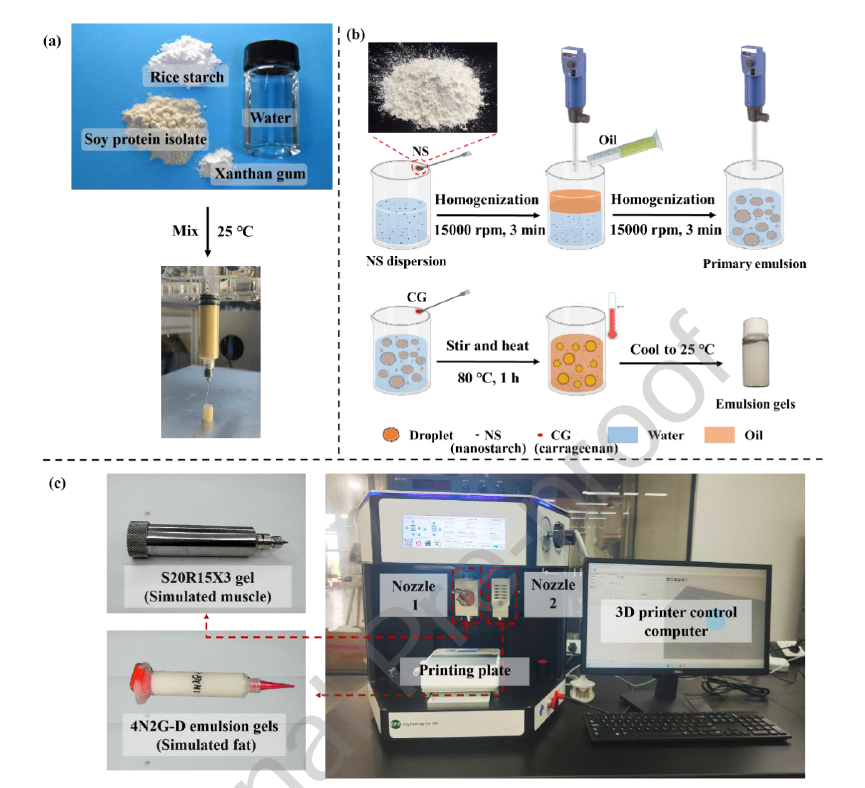 上海腾拔质构仪助力浙江大学发表关于3D打印植物基鱼肉的国际期刊论文