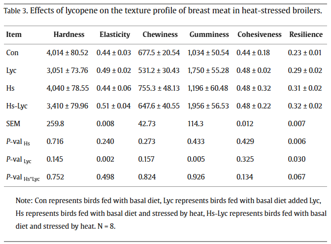 image.png 上海腾拔质构仪助力云南农业大学发表关于黄羽肉鸡的国际期刊论文