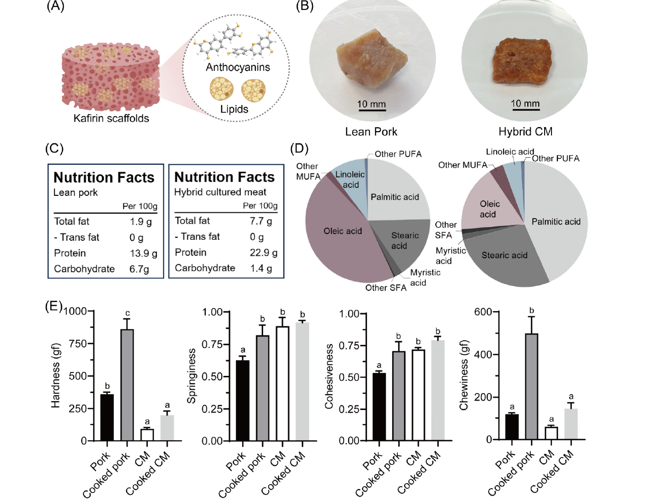 image.png 上海腾拔质构仪助力新加坡国立大学苏州研究院发表关于培养肉的国际期刊论文
