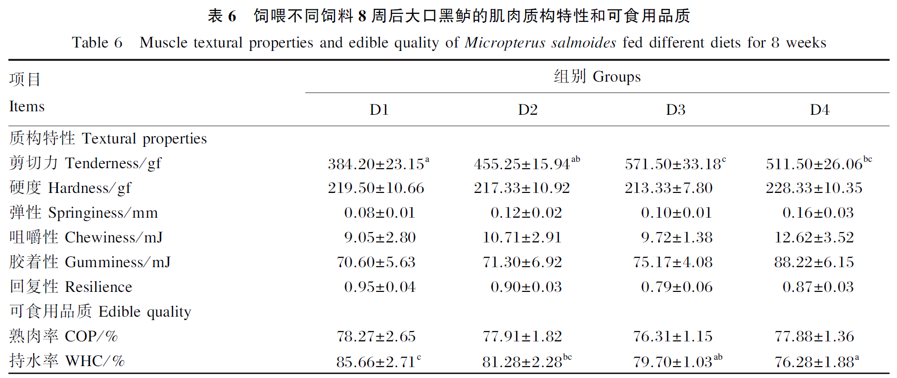 上海腾拔国产质构仪用于测定大口黑鲈的肌肉品质