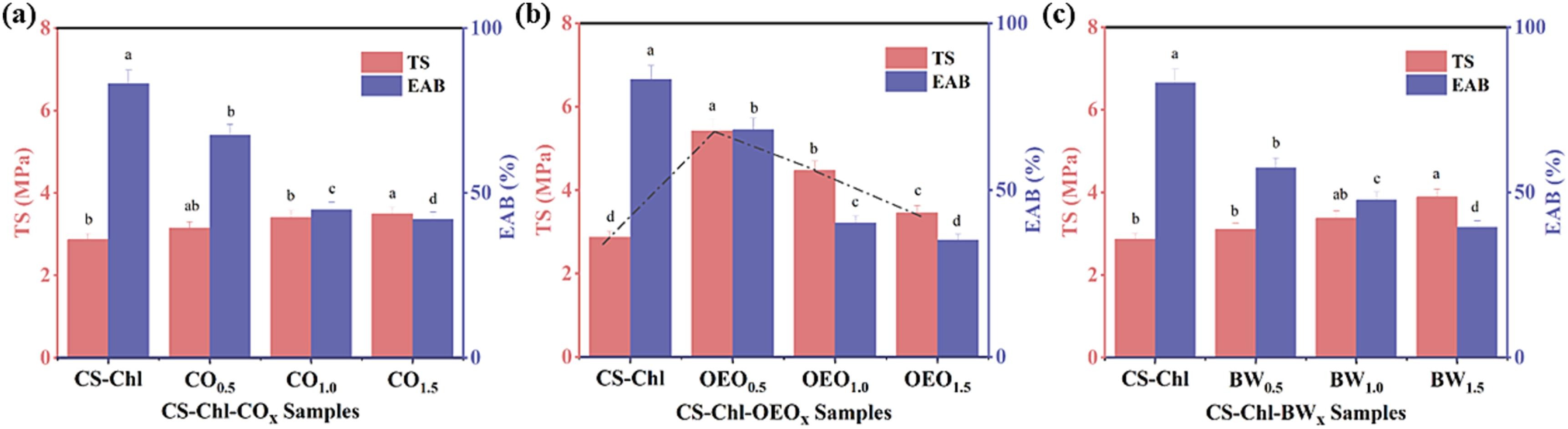 上海腾拔质构仪助力南京工业大学在Food Research International发文