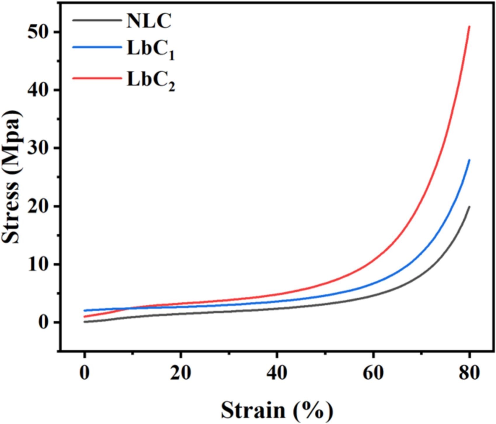 e498f16057159a56322a2f1b22a2b496_1-s2.0-S0141813024094248-gr3_lrg.jpg e498f16057159a56322a2f1b22a2b496_1-s2.0-S0141813024094248-gr3_lrg.jpg