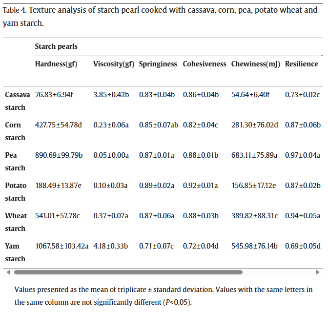 image.png 珍珠奶茶中的珍珠哪种口感好?上海腾拔质构仪助力浙江大学给出答案