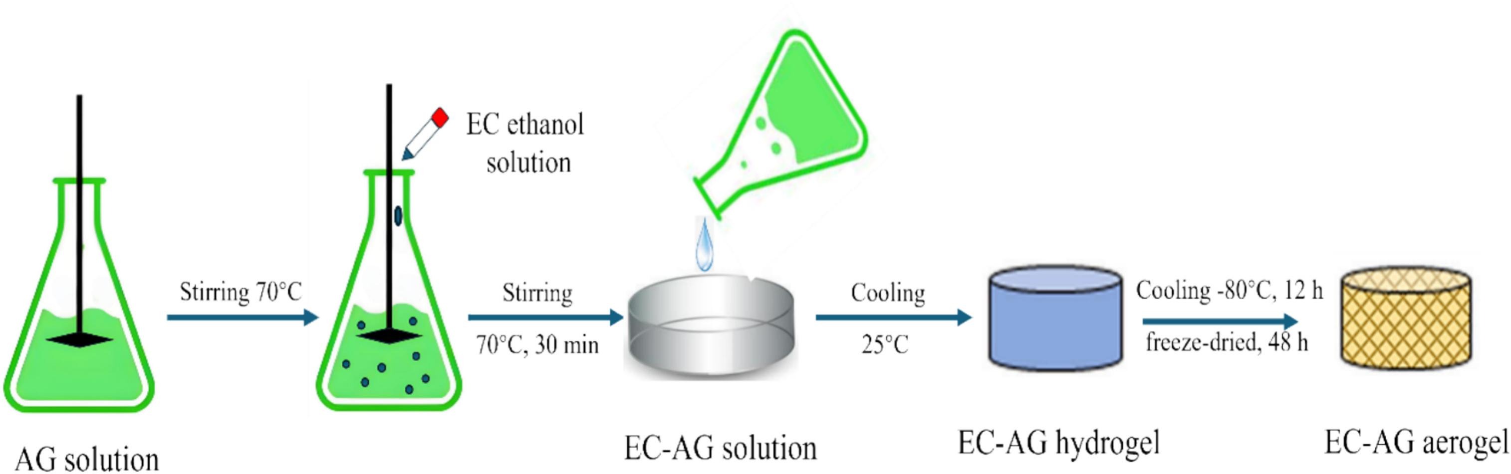 上海腾拔质构仪助力湘潭大学发表关于气凝胶的国际期刊论文