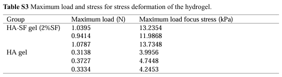 微信截图_20250605155521.png 上海腾拔质构仪助力北京协和医学院发表关于水凝胶的国际期刊论文